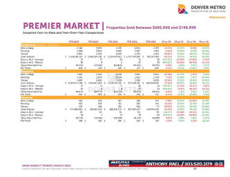 March 2023 Denver Real Estate Market Trends Report : Denver Metro Association of Realtors